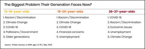 generation problems