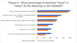teachers and sabbath
