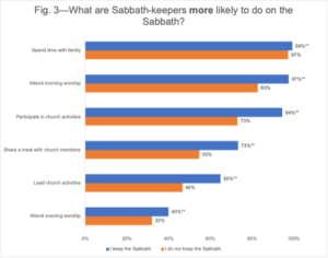 teachers and sabbath practices