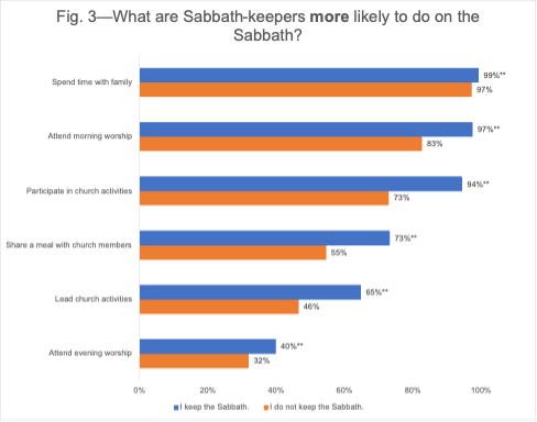 teachers and sabbath practices